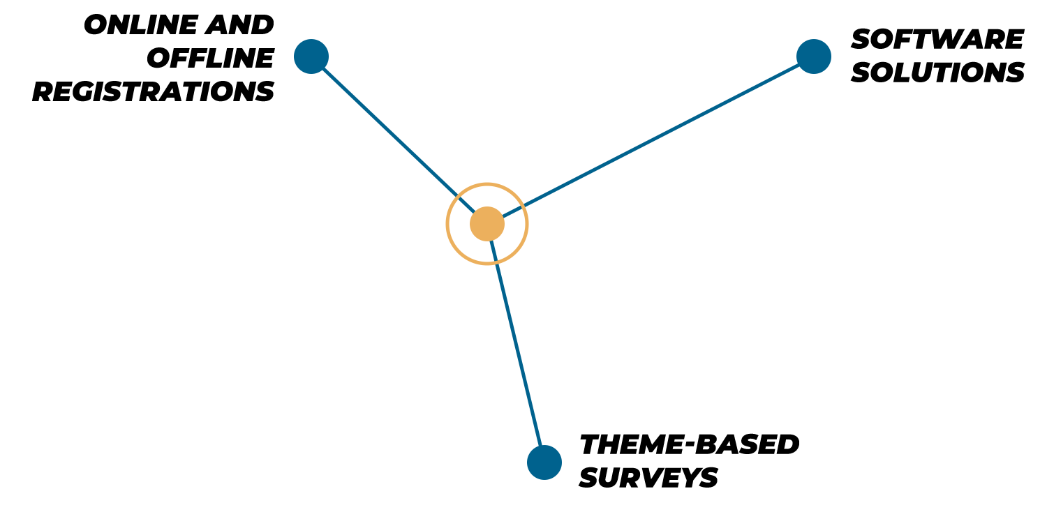 4 steps to get started with data - Data collection methods_1